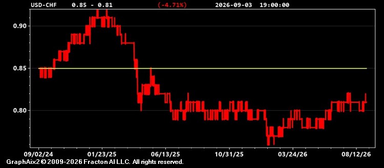 usd-chf.jpg